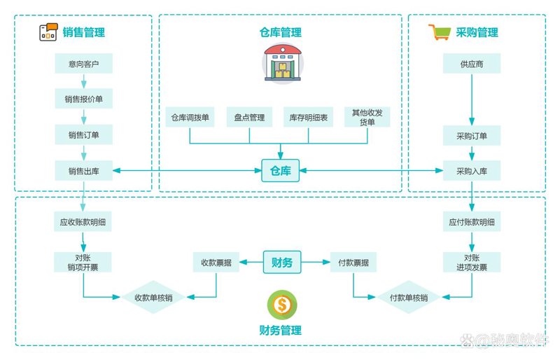 手机APP开发