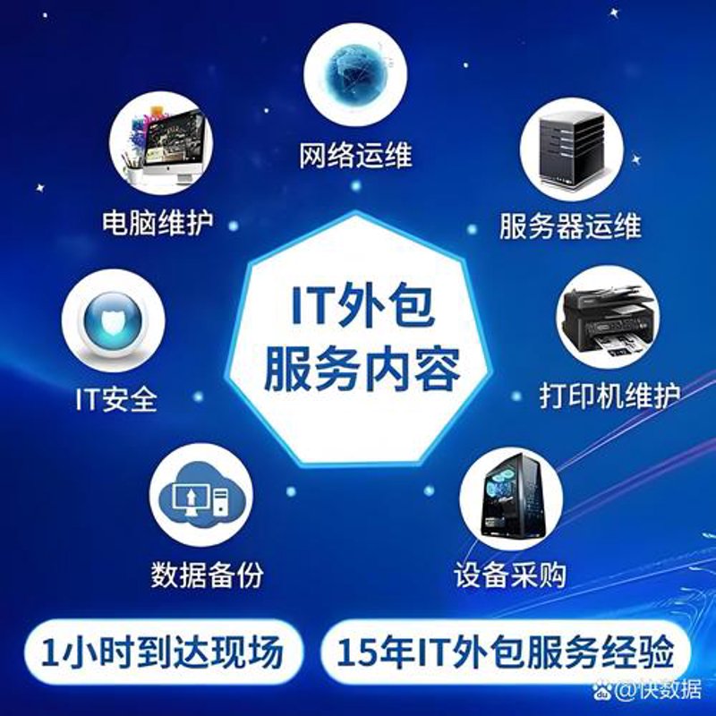 电子商务网站开发